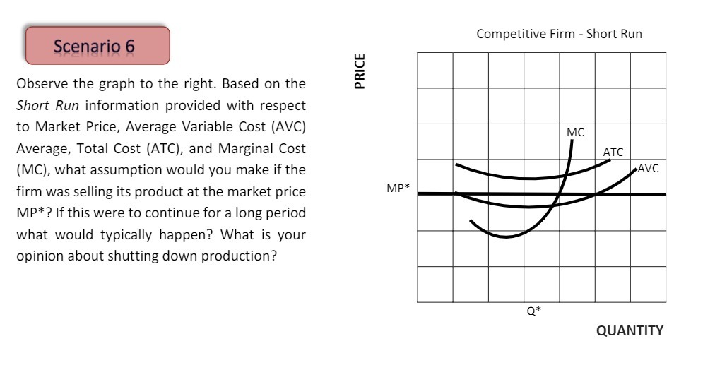  Observe the graph to the right. Based on the Short Run