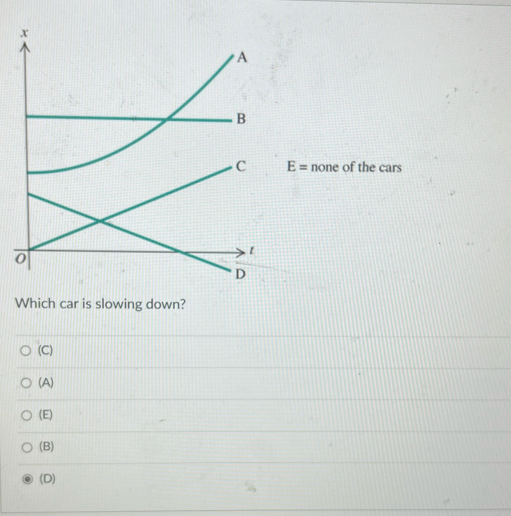 Is this correct? Did I read the graph properly. The x axis