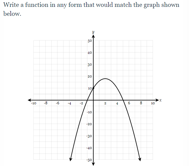 Write a function in any form that would match the graph shown