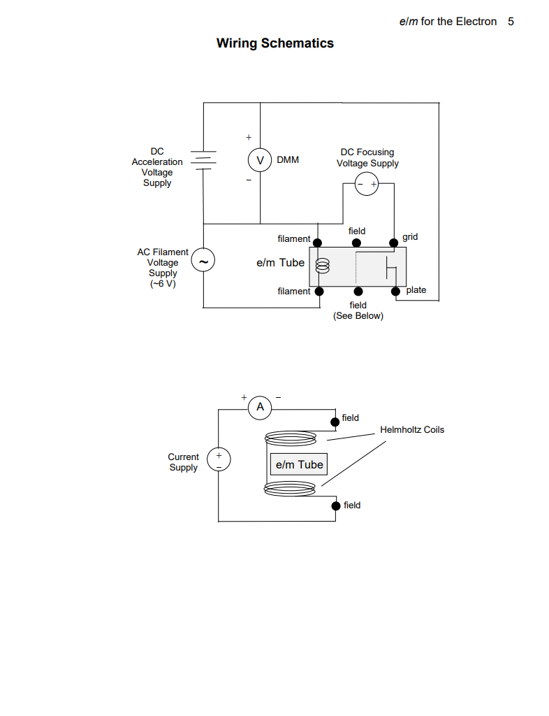 is perpendicular to the velocity vector of the electrons. This field causes