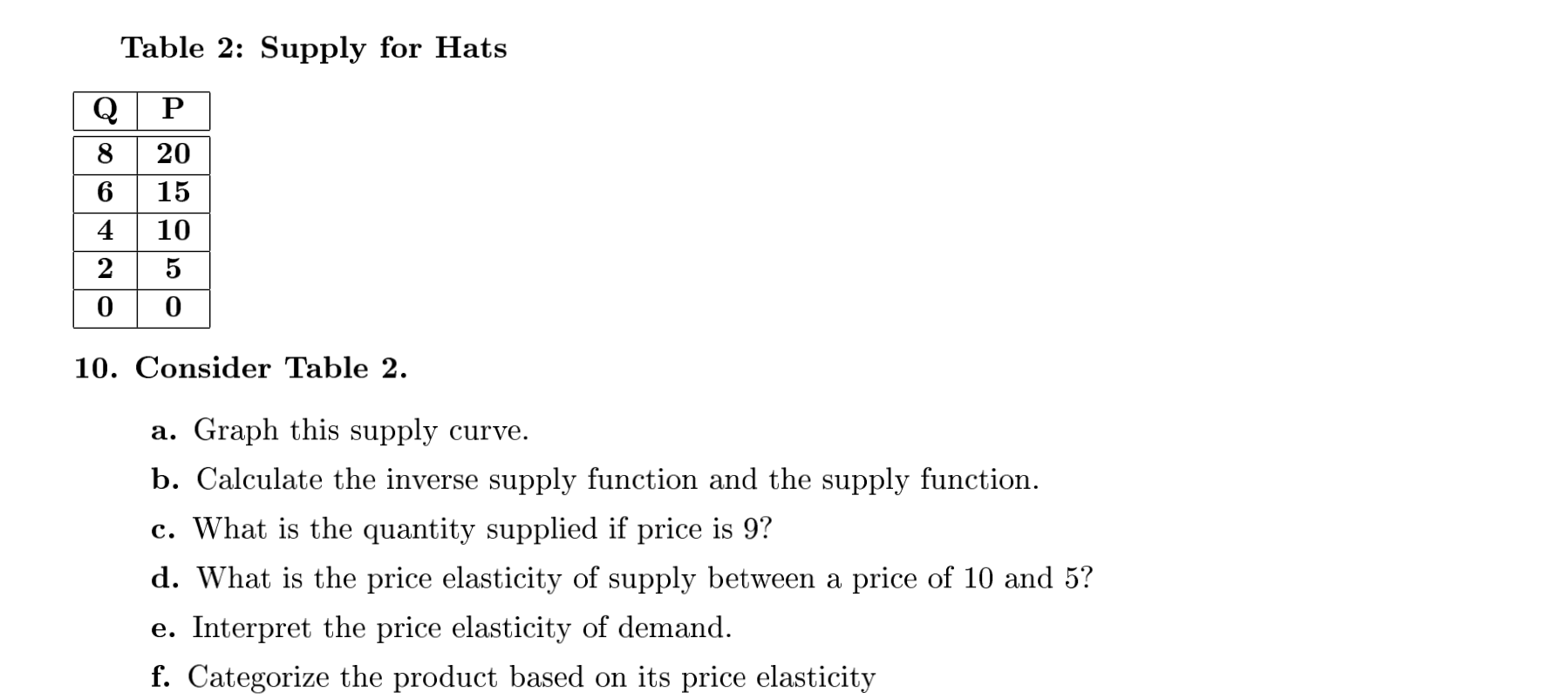 for hats mentioned above. Now, assume the government sets oor of $15.