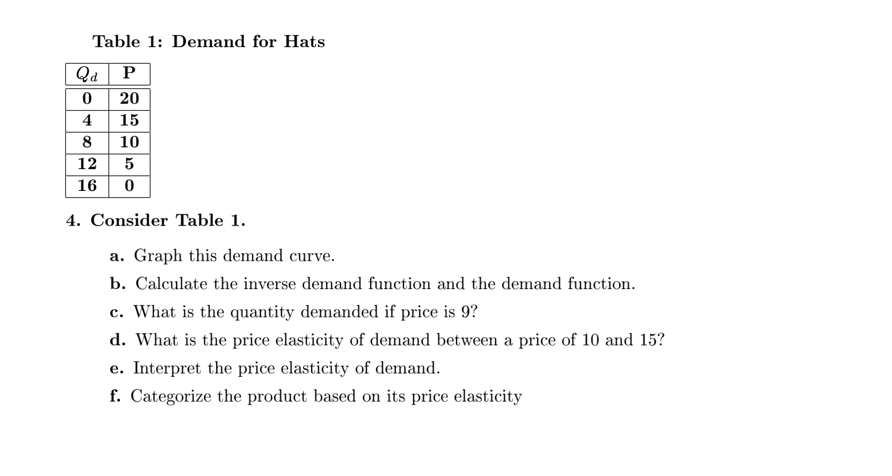 a. Is this binding? Why? b. How many products are sold? c.