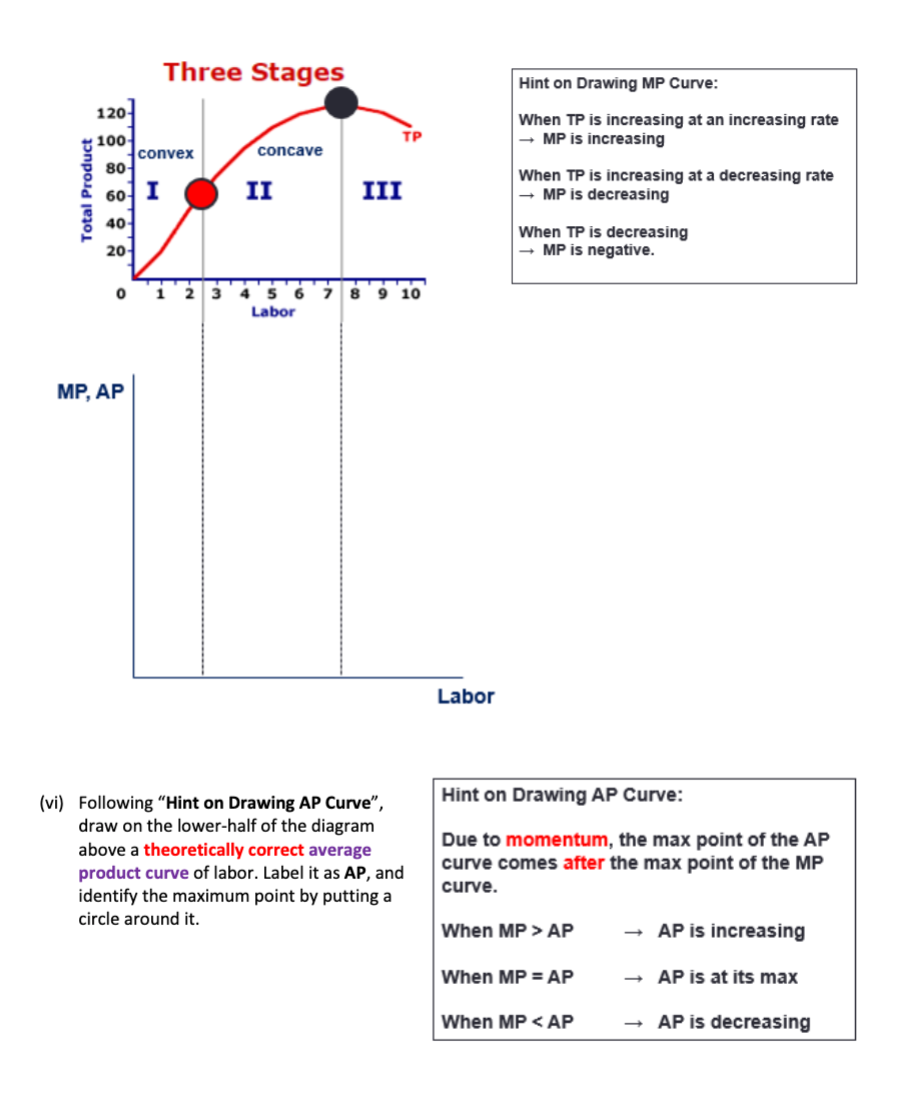 labor Input employed, holding all other inputs constant. Three Stages 123'5670910 ii}