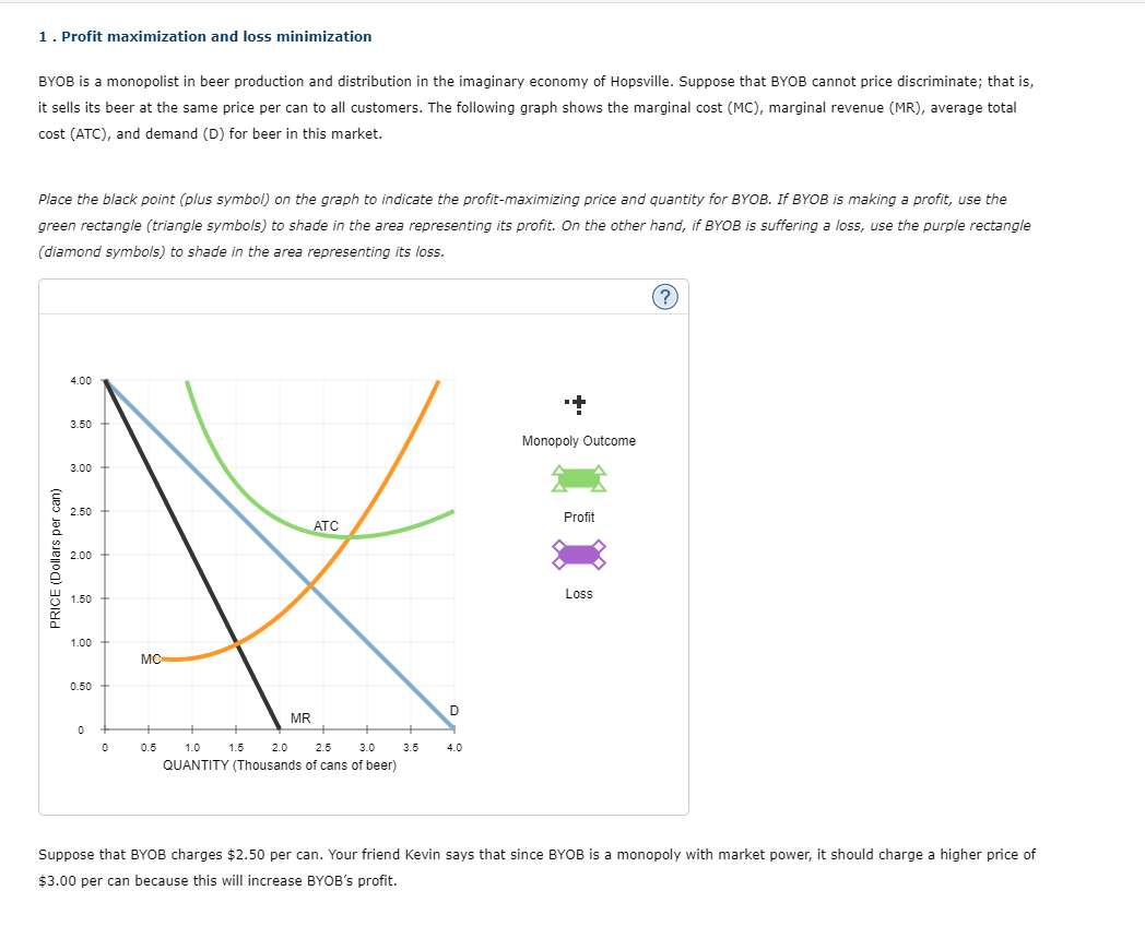  1 . Prot maximization and loss minimization BYOB is a monopolist