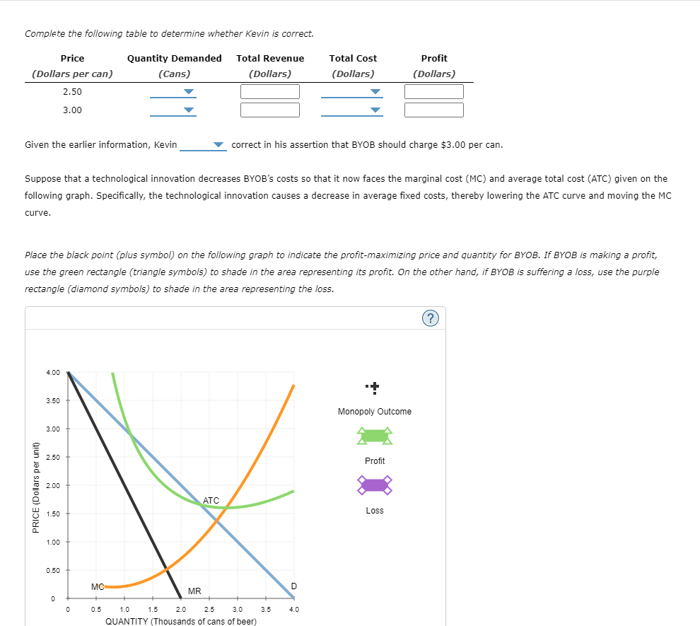 in beer production and distribution in the imaginar'iir eoonomy of Hopsville. Suppose