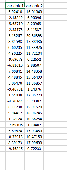 You are required to setup a predictive equation involving variable 1 and