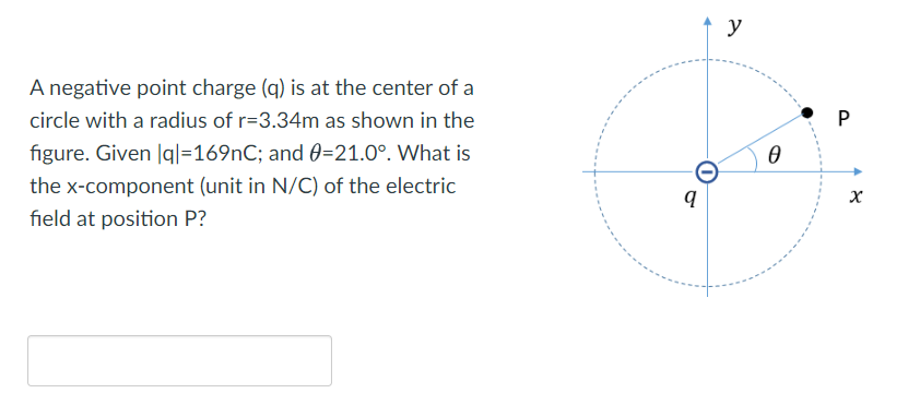 figure, a negative point charge is located at the center of a