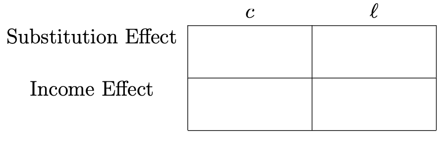 must decide how many hours they'd like to work. Assume that Sam