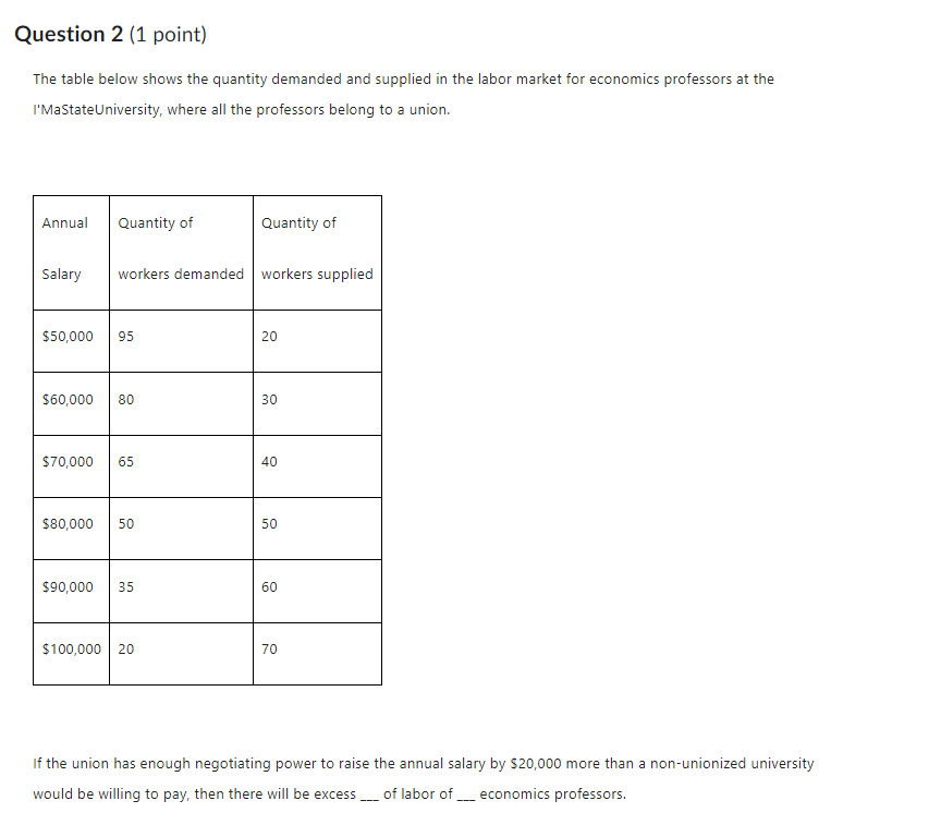 where all the professors belong to a union. Annual Quantity of Quantity