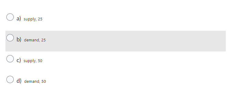 of Salary workers demanded workers supplied $50,000 95 20 $60,000 80 30