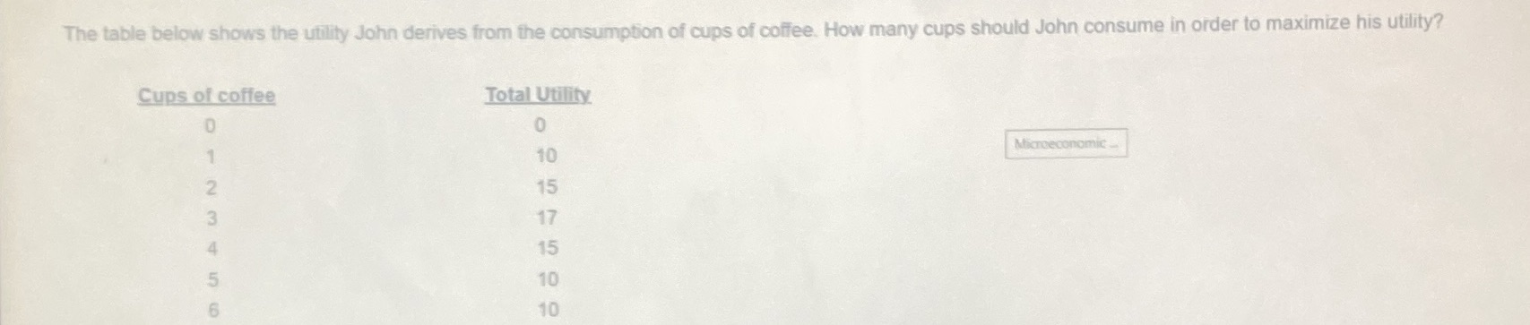 The table below shows the utility John derives from the consumption of