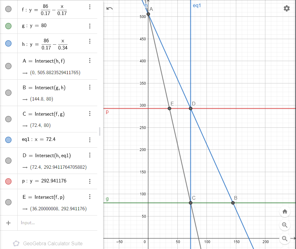 five questions. Your mom is the monopoly supplier of jokes in (humorless)