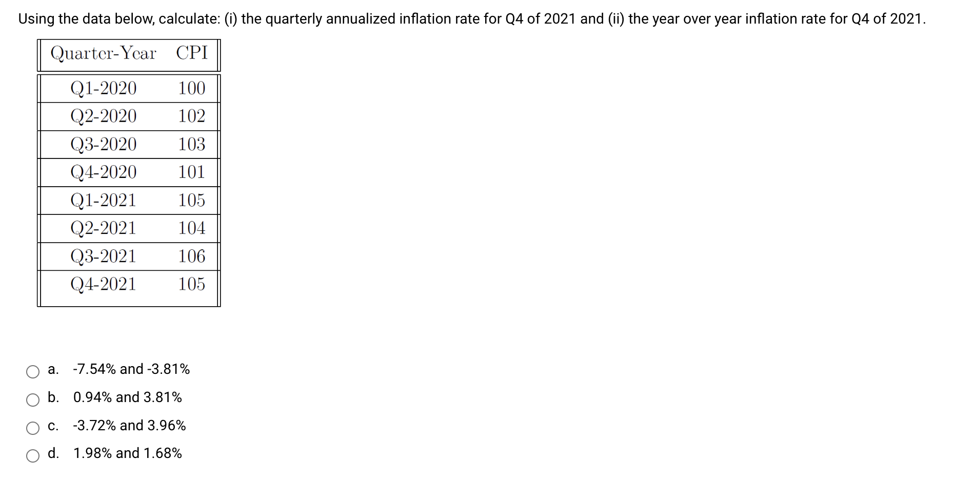  Using the data below, calculate: (i) the quarterly annualized ination rate