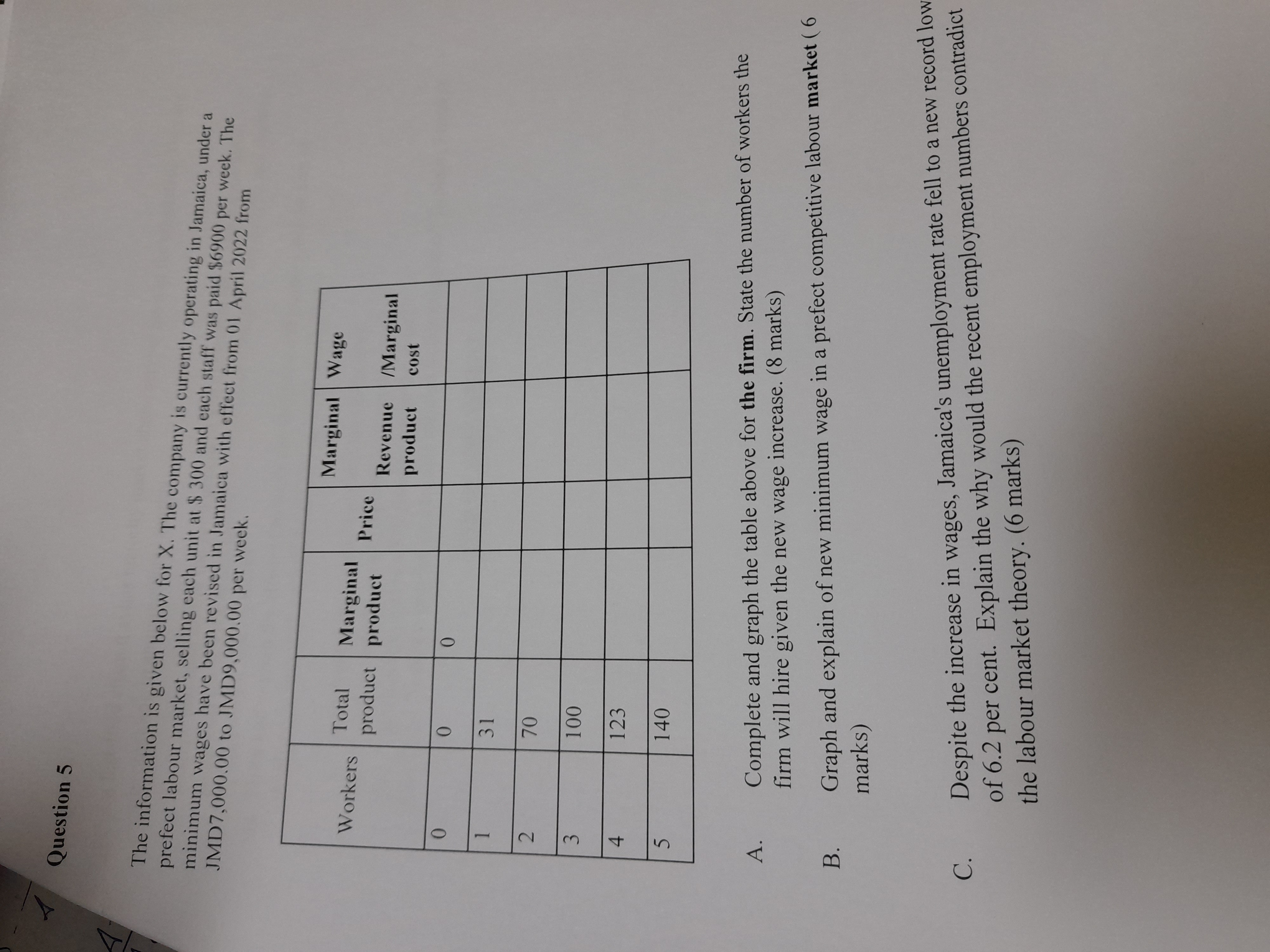 Question 5 The information is given below for X. The company