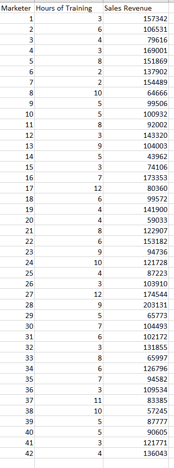 Help needed with this assignment, I have attached all the documents thanks