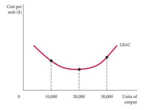 Question 3.1 to 3.2 is based on the diagram below relating to