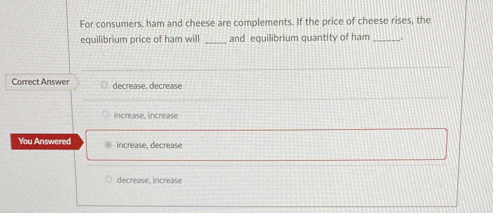 Could you draw the graph for this equation and also explain this