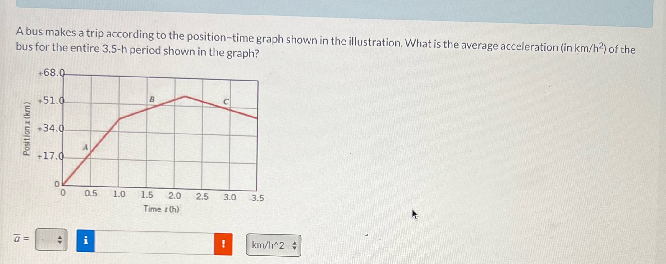 A bus makes a trip according to the position-time graph shown