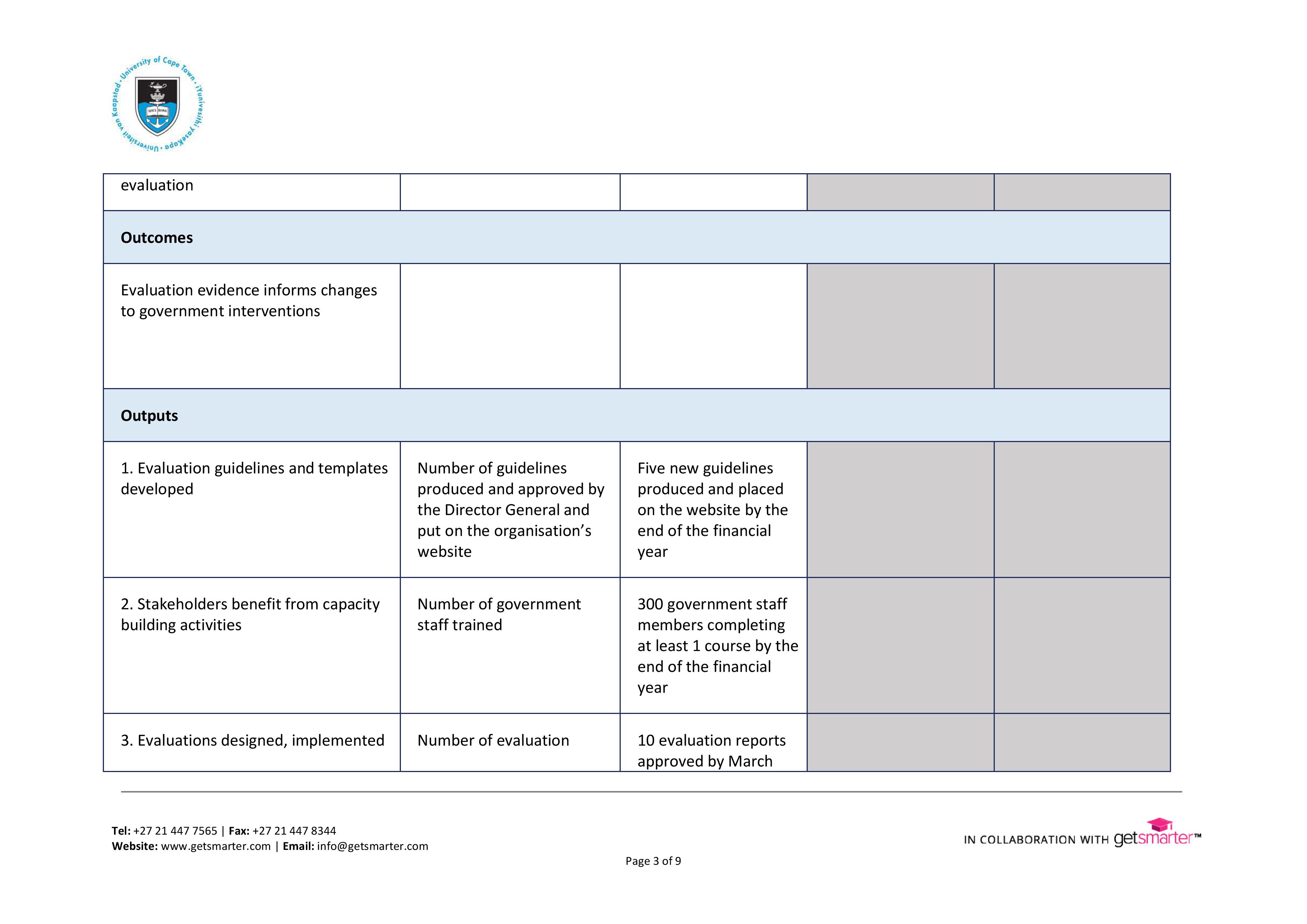 WORDS)Consider the budget of the operational plan in terms of the activities