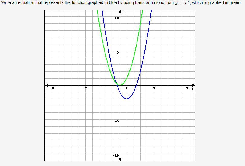 Write an equation that represents the function graphed in blue by using
