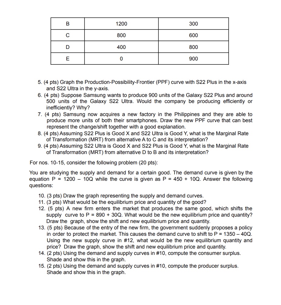 Read the questions carefully and answer only what is required. Show complete