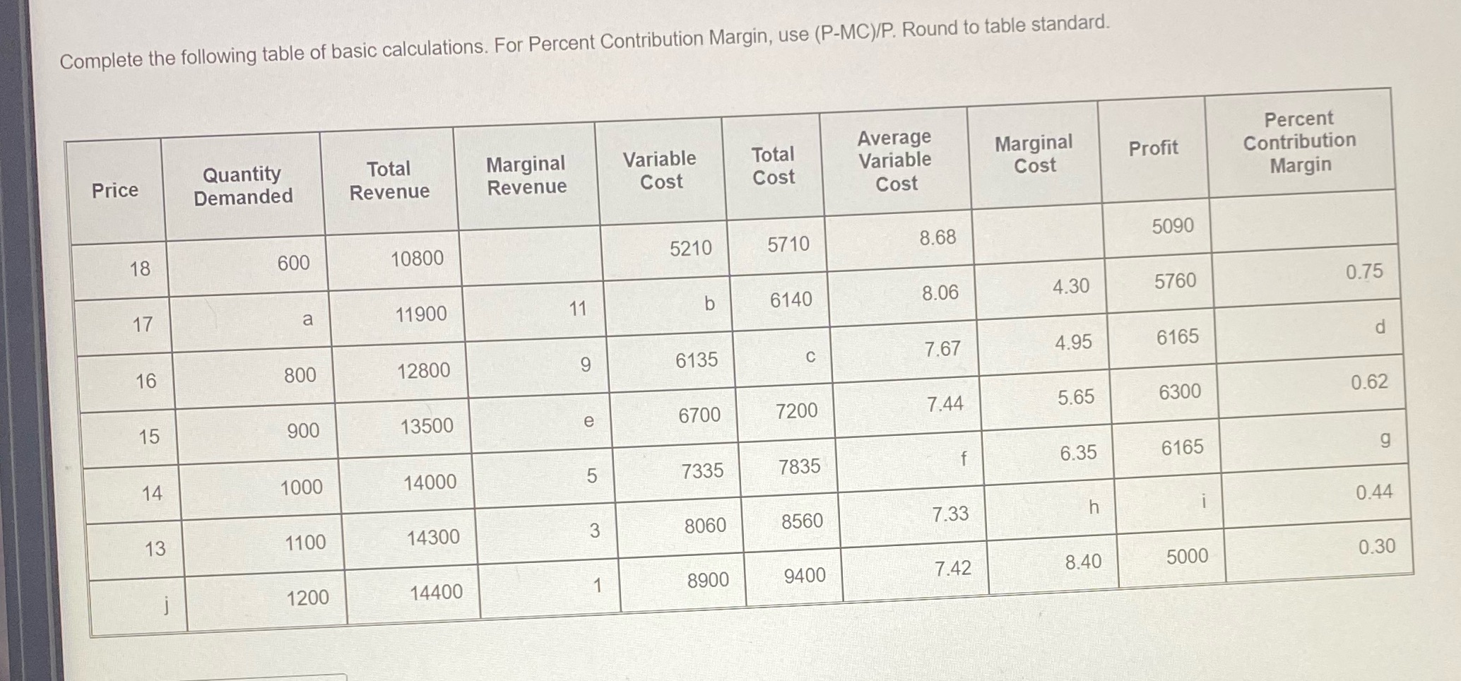 Complete the following table of basic calculations. For Percent Contribution Margin,