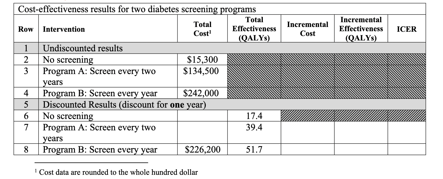  Cost-effectiveness results for two diabetes screening programs Total Incremental Row Intervention