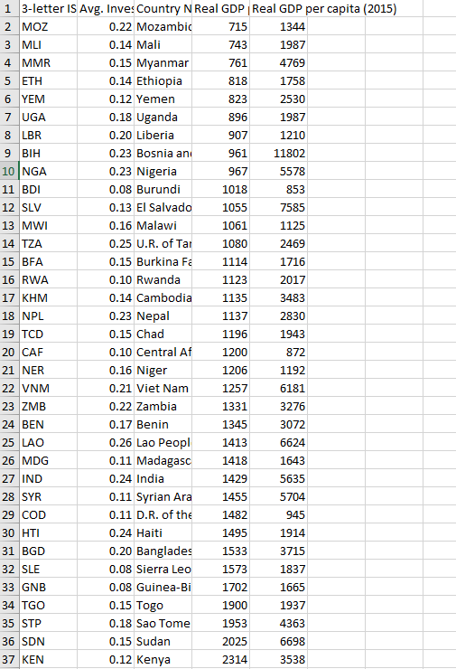  \f3. {Based on Ehapter 3} [n this question you will need