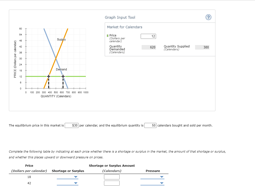 Graph Input Tool Market for Calendars an 54 . |Pnce (panama,