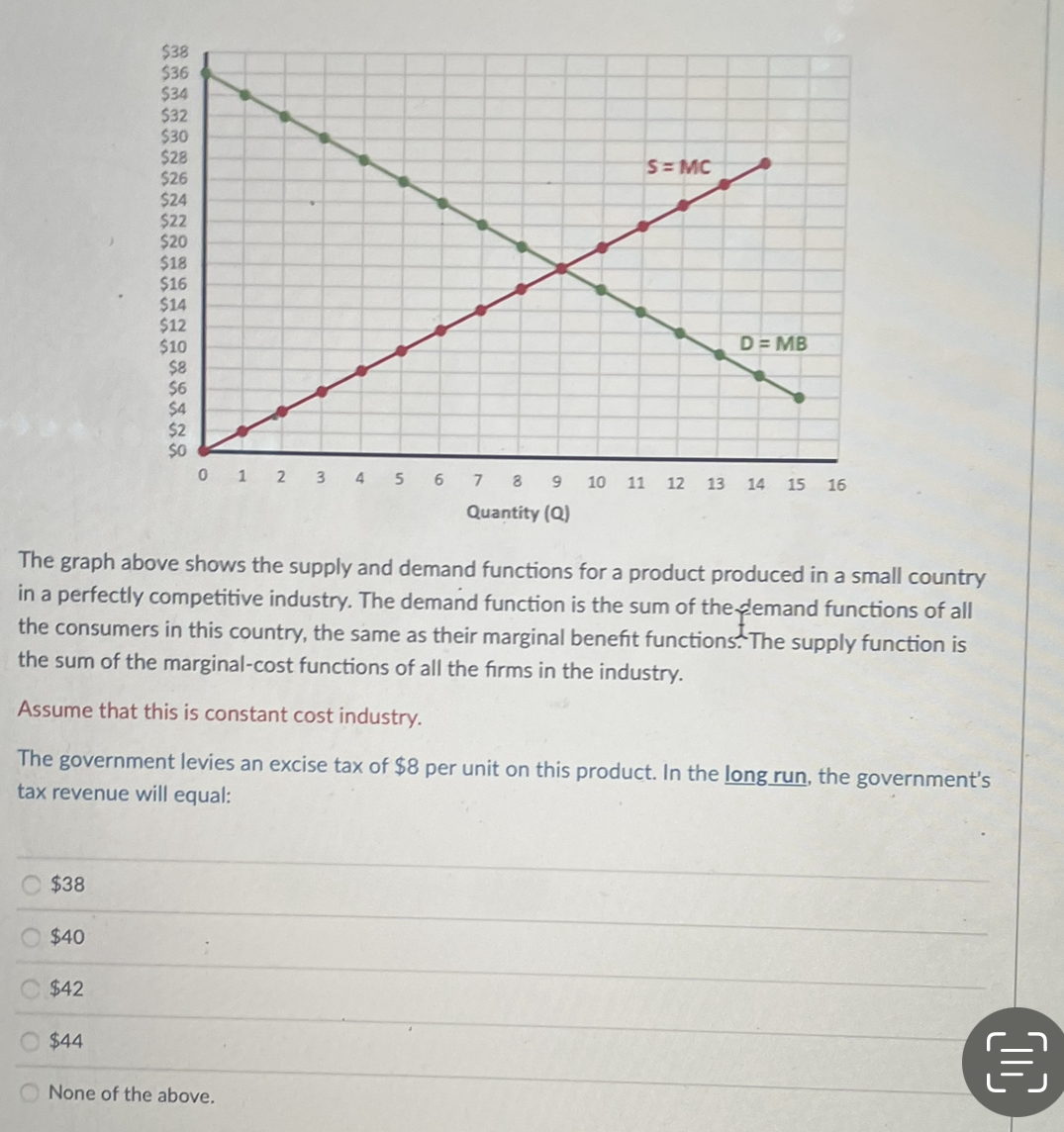 S = MC $26 $24 $22 $20 $18 $16 $14 $12 D