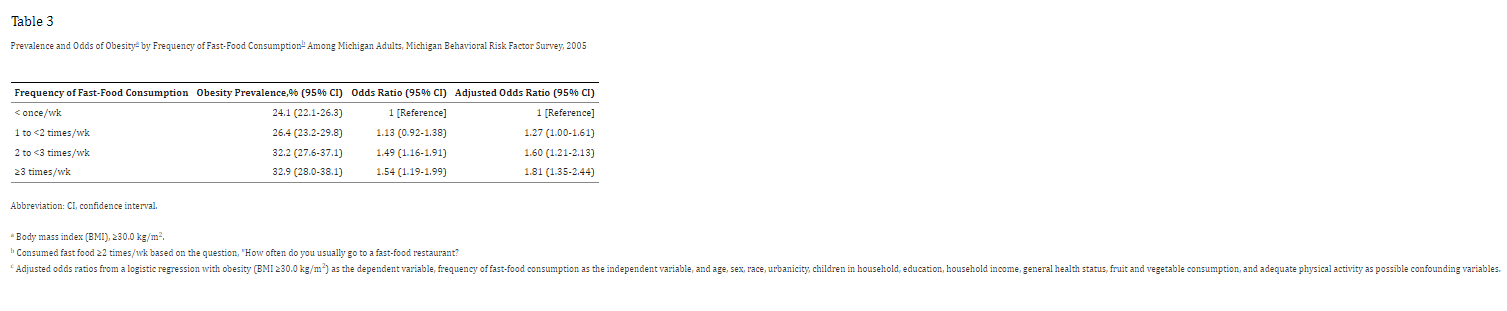 relation between fast food and obesityfor the ( 3) alternate hypothesis what