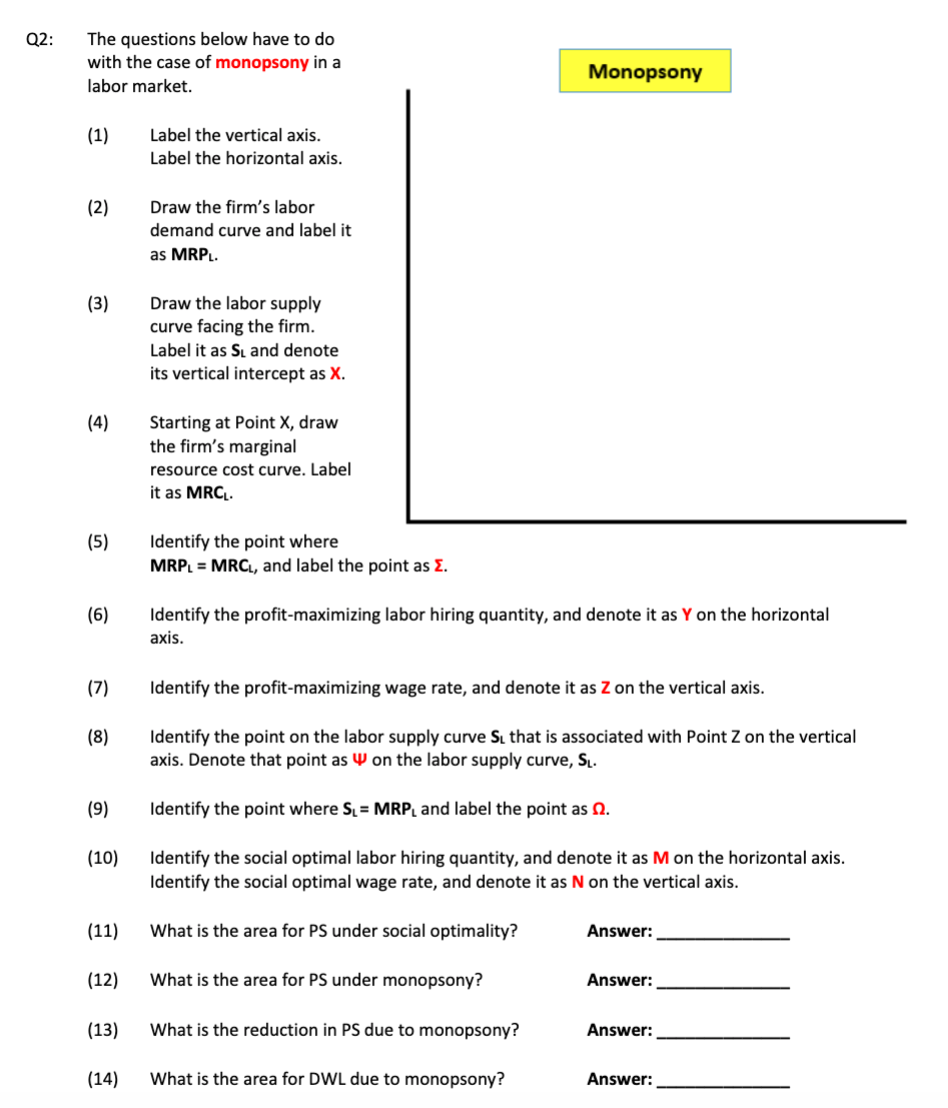 do with the case of monopoly. Monopoly (1) Label the vertical axis.