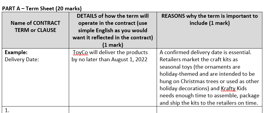 ASSIGNMENT: You will negotiate a term sheet for a contract for the