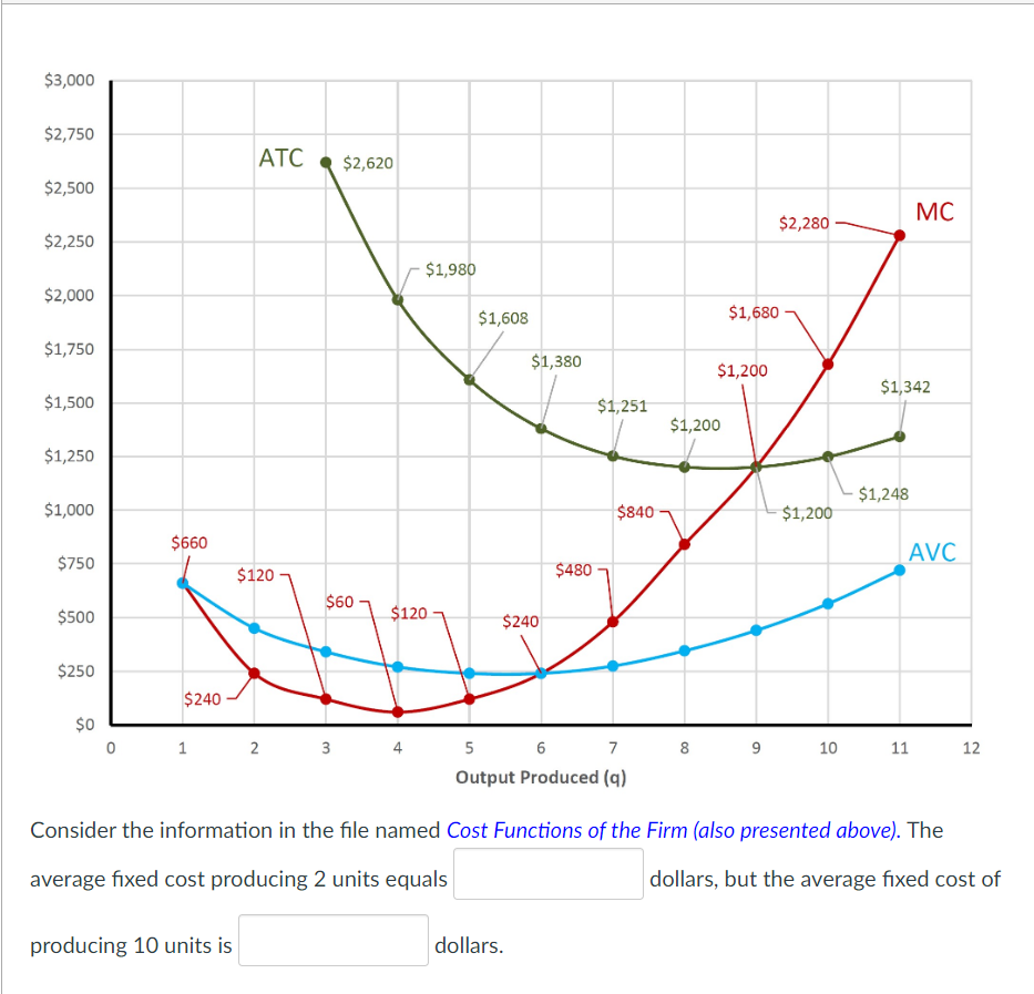 an inferior good, and enter 3.00 if you think the good is