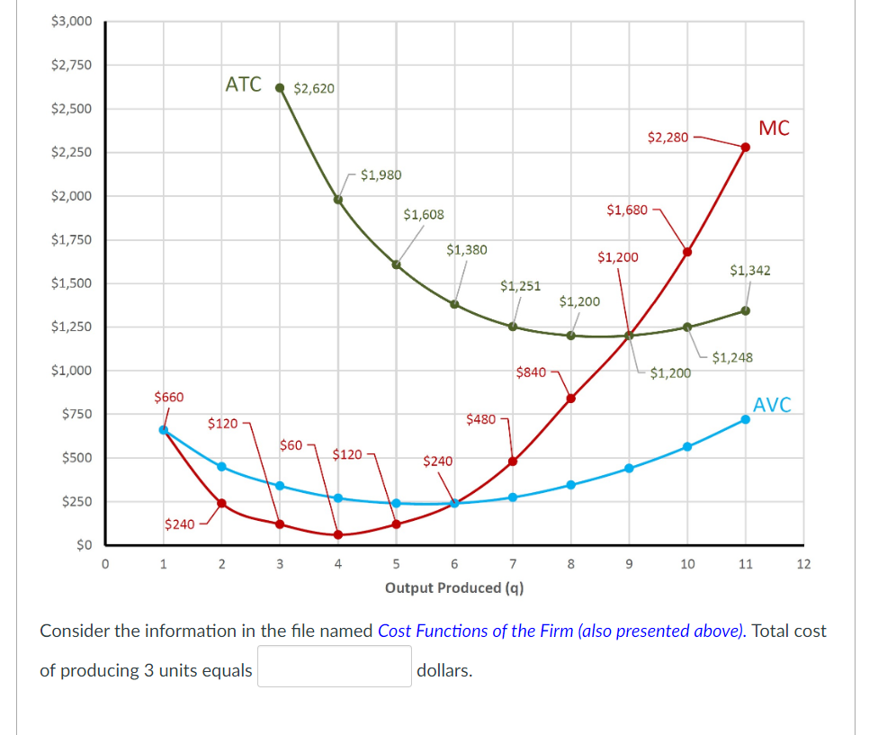 a Giffen good. The categorization of the good into different types is