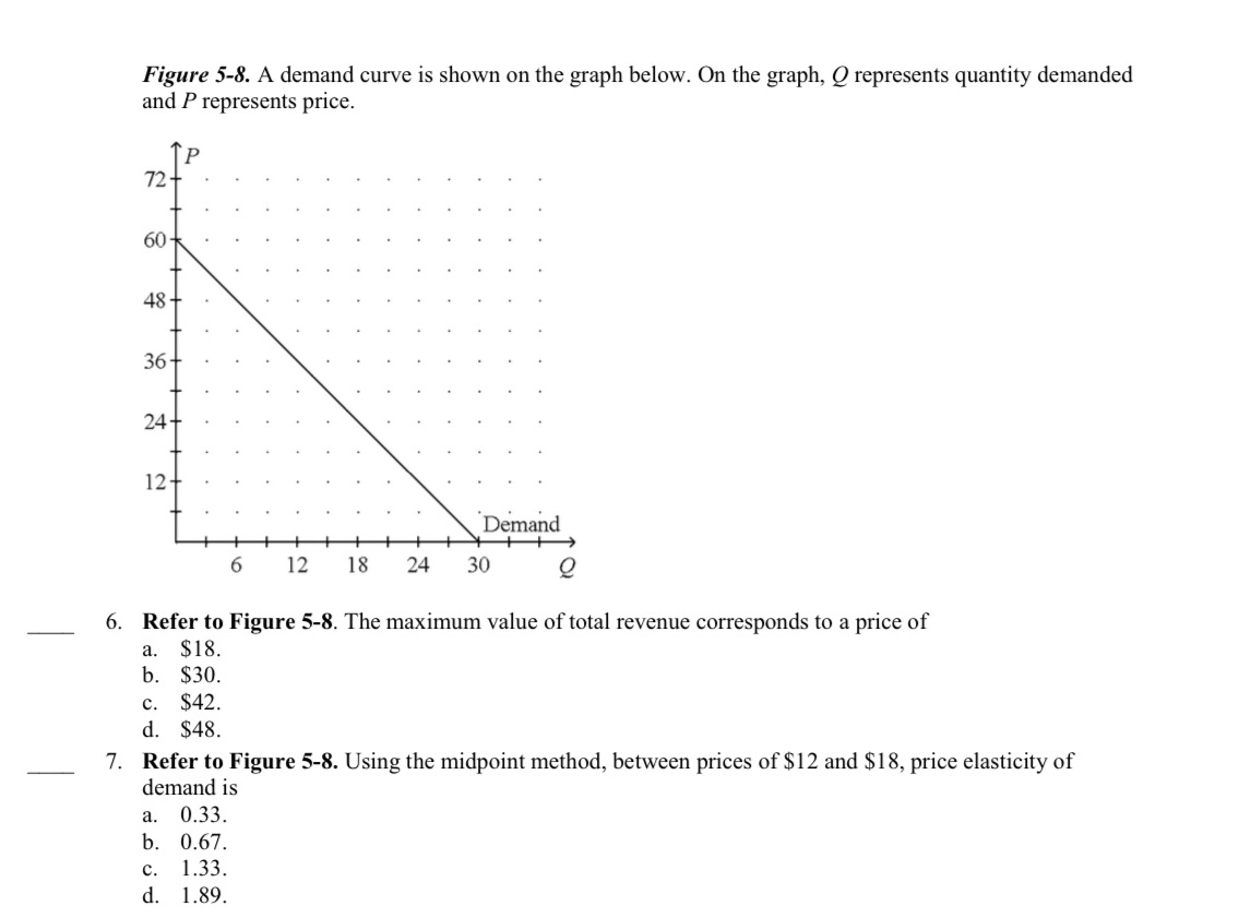 Figure 5-8. A demand curve is shown on the graph below.