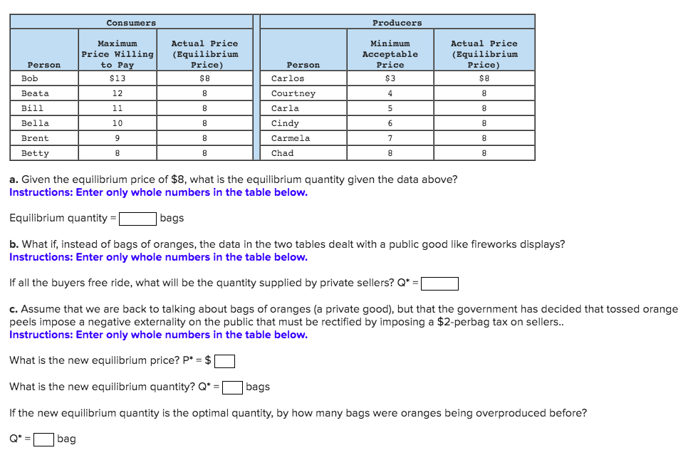 Look at the two tables below, which show, respectively, the willingness to