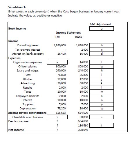 Simulation 1.Enter values in each column(a-t) when the Corp began business in