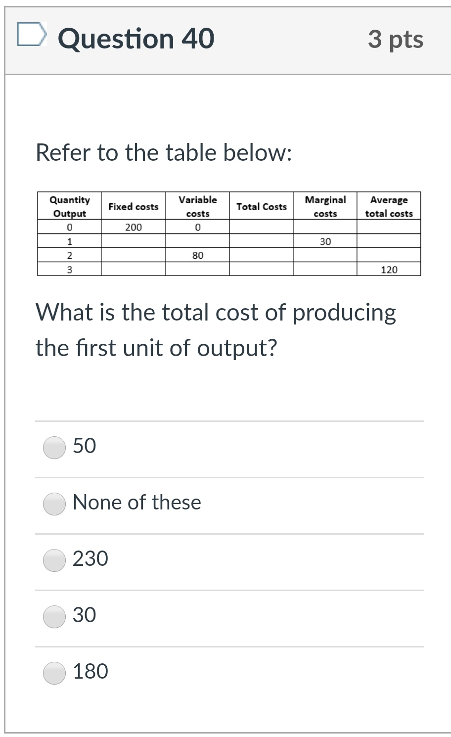 equilibrium quantity falls D Question 5 1.5 pts A decrease in the