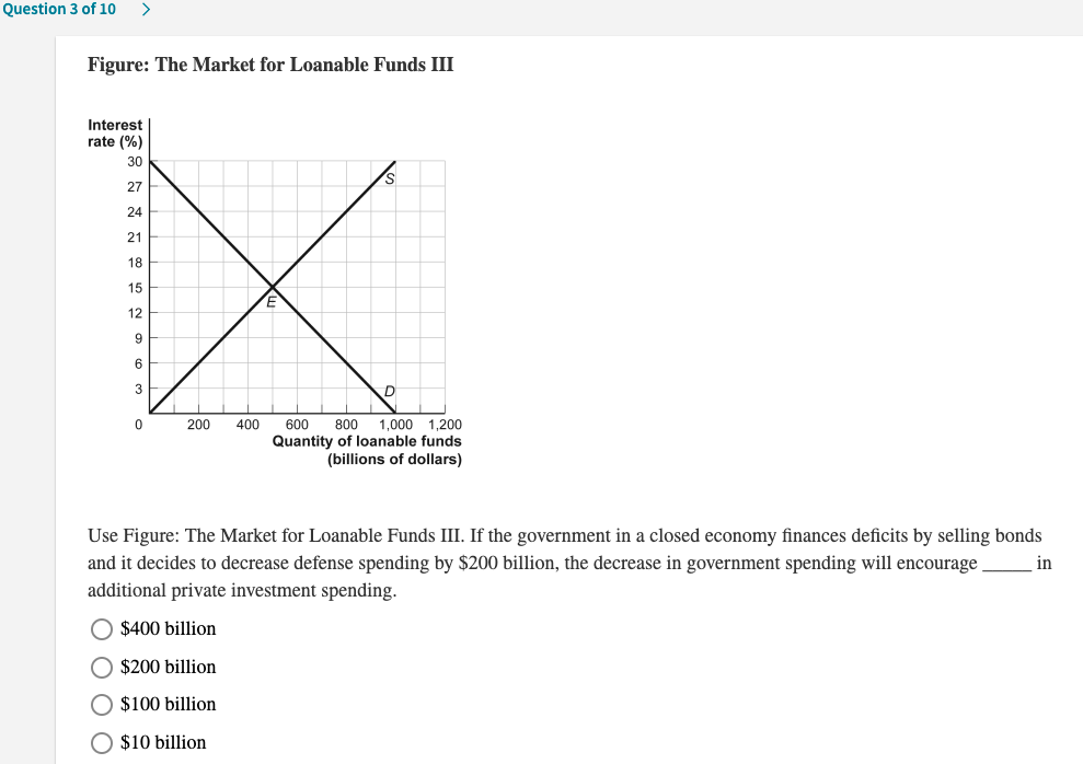 Fed regions III. providing liquidity to financial institutions O III only I,