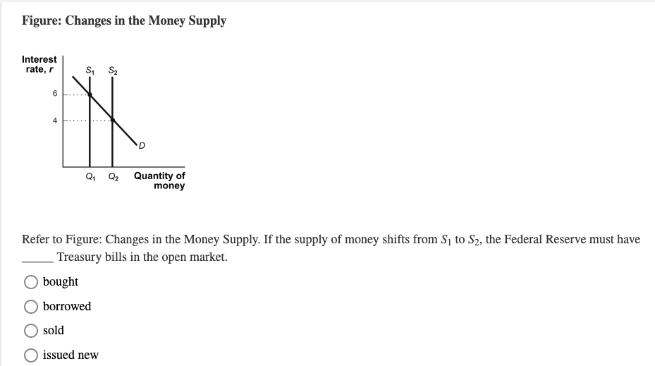 Model in the U.S. Market Interest rate Supply 4% EA Demand Quantity