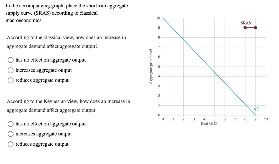 for the economy of Zandu. Price Index Aggregate Quantity Demanded Price Index
