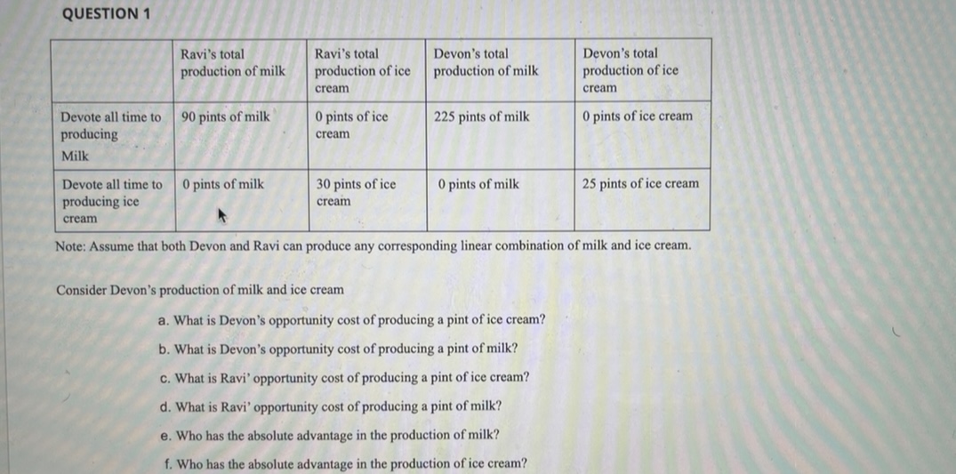 QUESTION 1 Ravi's total Ravi's total Devon's total Devon's total production