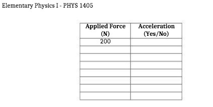 Elementary Physics I PHYS 1405 (Yes/ NO)