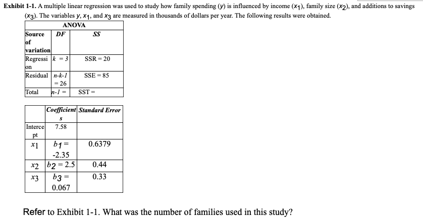  Exhibit 1-1. A multiple linear regression was used to study how