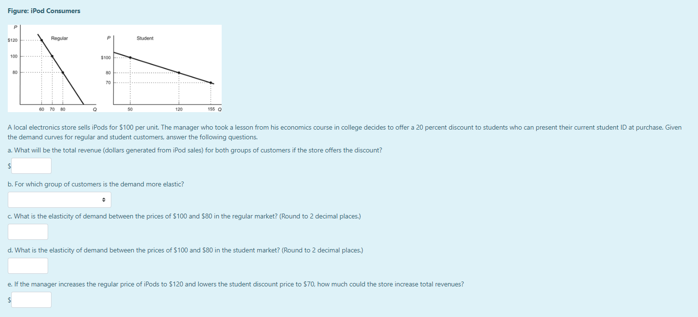  Figure: iPod Consumers $120 Regular Student 100 . .. . $100...