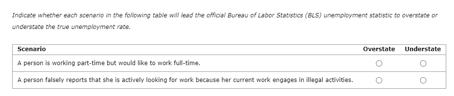 Need some help with the following question, thanks! Indicate whether each scenario