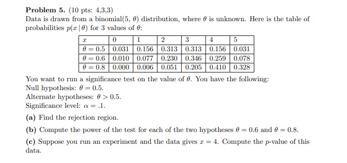 Problem 5. (10 pts: 4,3,3) Data is drawn from a binomial(5,