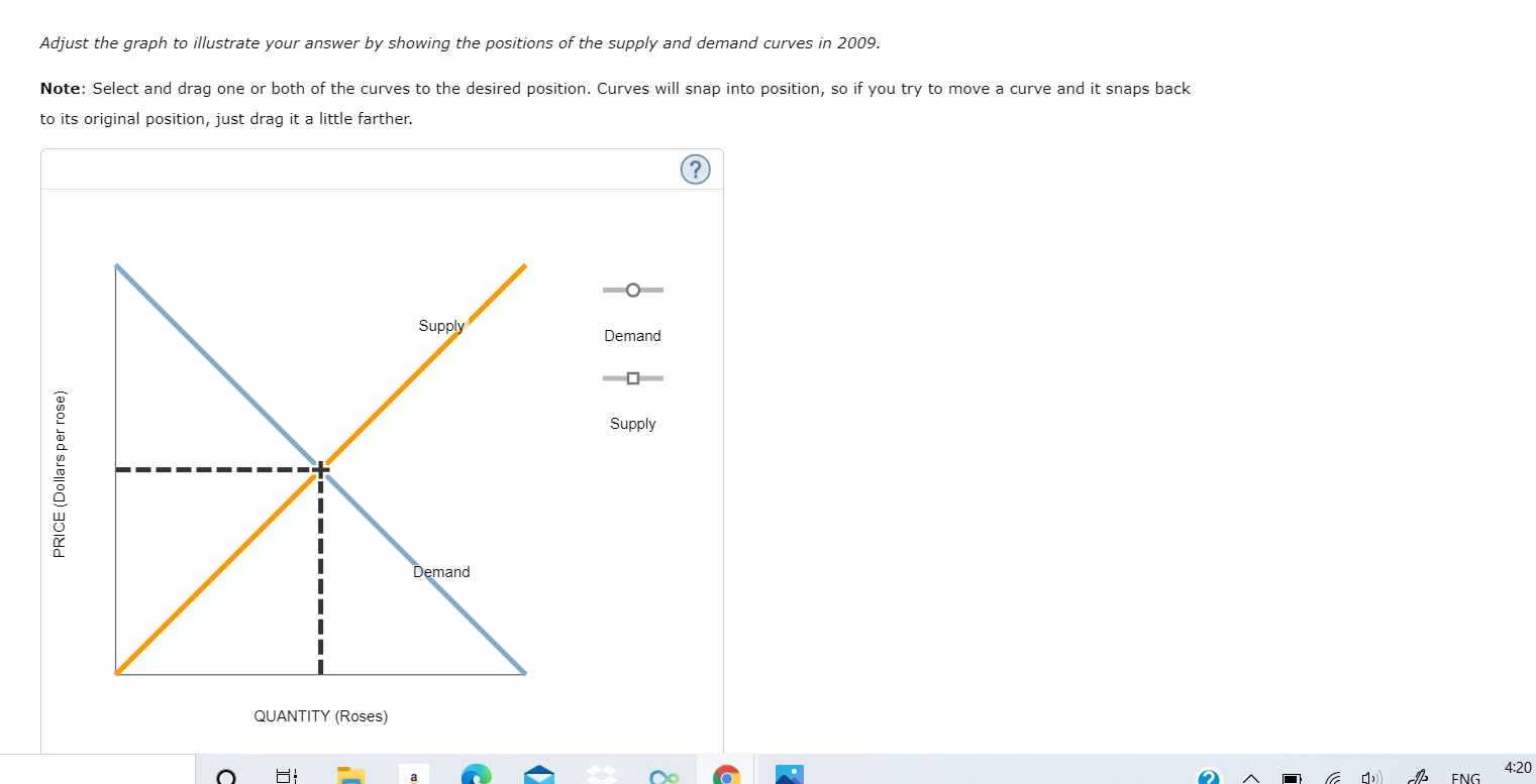 market for roses in 2008. Between 2008 and 2009, the equilibrium price