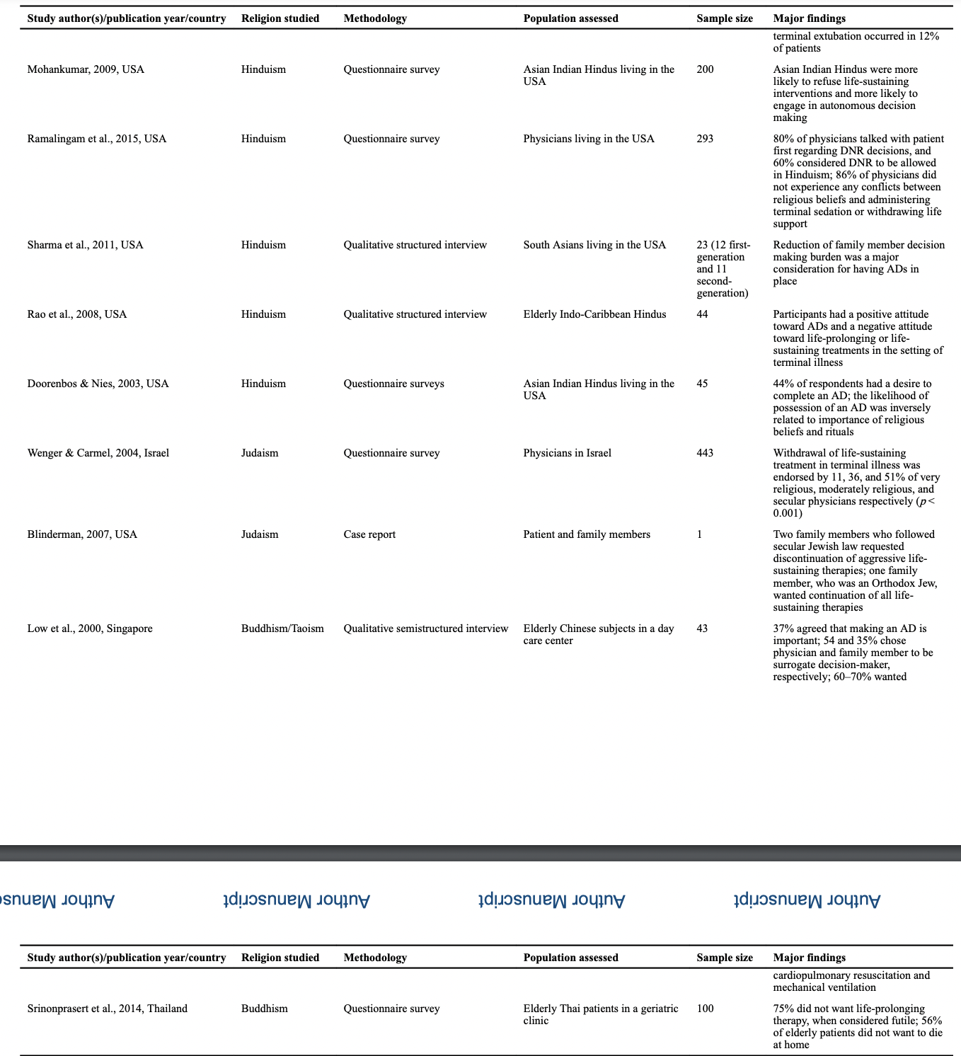 Please explain why you find these 2 major findings interesting. In your